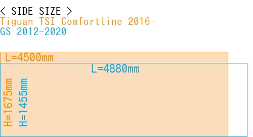#Tiguan TSI Comfortline 2016- + GS 2012-2020